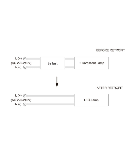 Globe LED G24D Plc 2 Pin Rotatable Base 9W 4000K 810 Lm